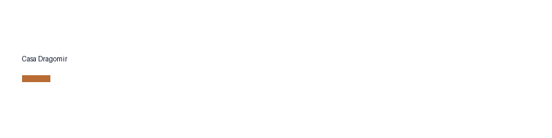 Casa Dragomir logo